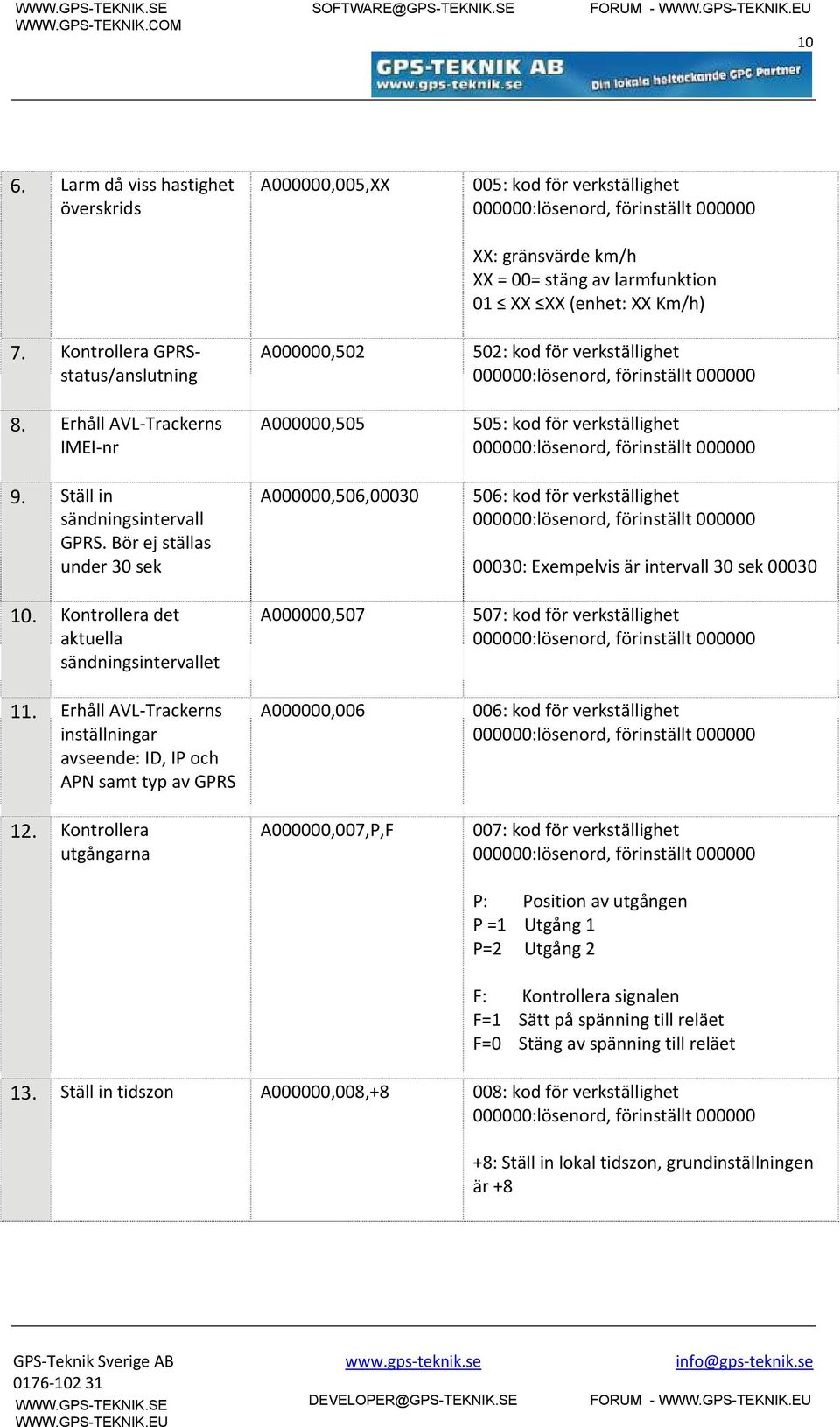 Bör ej ställas under 30 sek A000000,506,00030 506: kod för verkställighet 00030: Exempelvis är intervall 30 sek 00030 10. Kontrollera det aktuella sändningsintervallet 11.