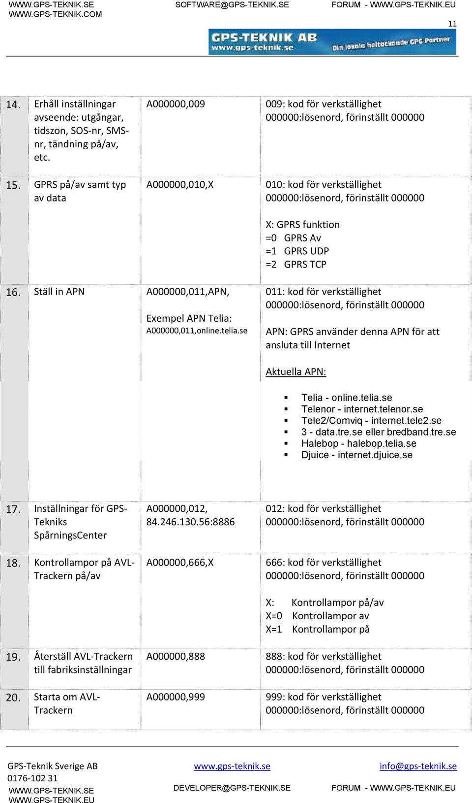 se 011: kod för verkställighet APN: GPRS använder denna APN för att ansluta till Internet Aktuella APN: Telia - online.telia.se Telenor - internet.telenor.se Tele2/Comviq - internet.tele2.se 3 - data.