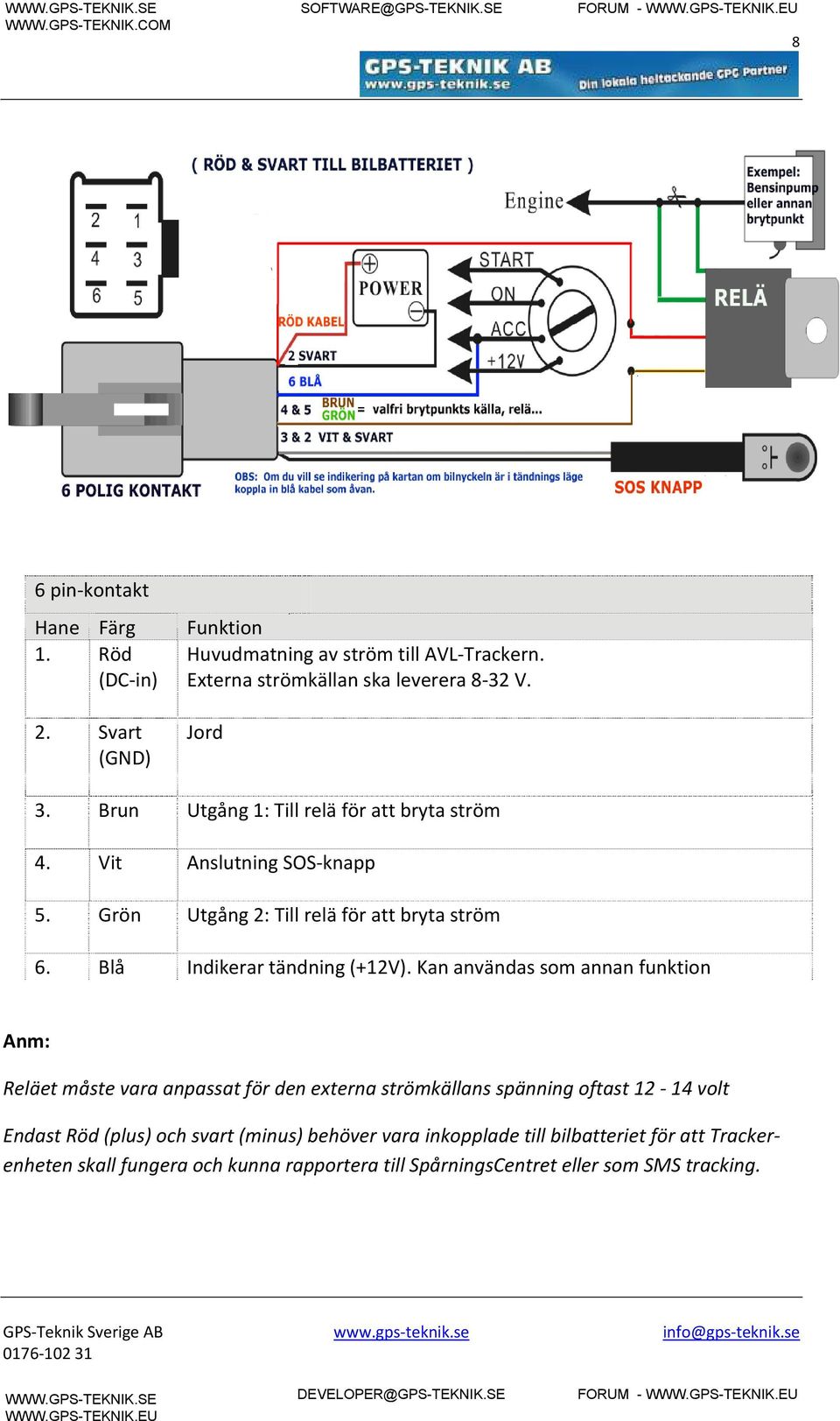 Blå Indikerar tändning (+12V).