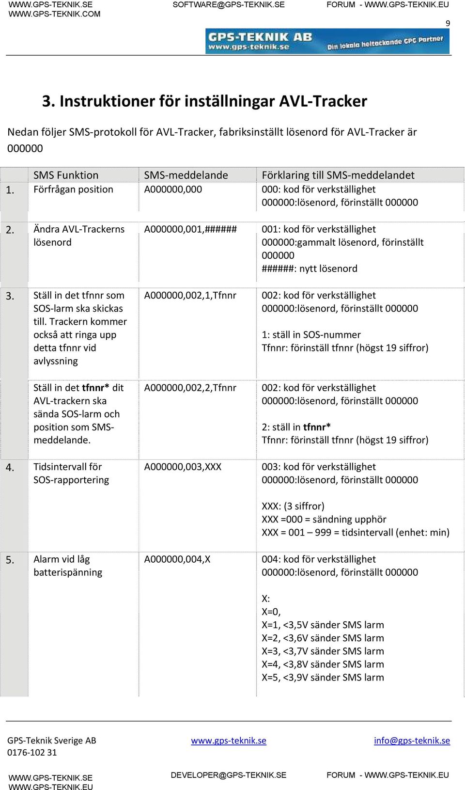 Trackern kommer också att ringa upp detta tfnnr vid avlyssning Ställ in det tfnnr* dit AVL-trackern ska sända SOS-larm och position som SMSmeddelande. 4. Tidsintervall för SOS-rapportering 5.