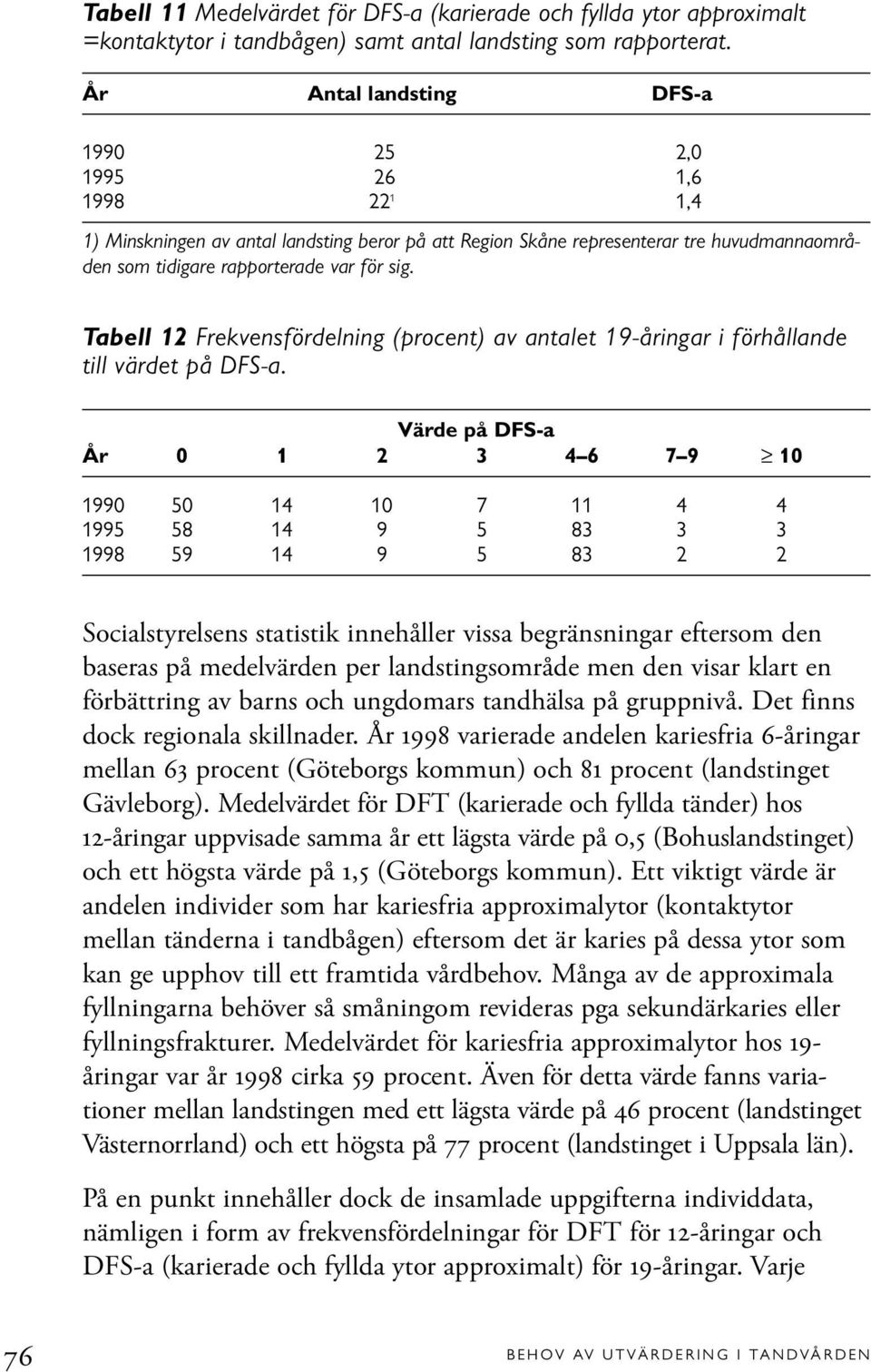 Tabell 12 Frekvensfördelning (procent) av antalet 19-åringar i förhållande till värdet på DFS-a.