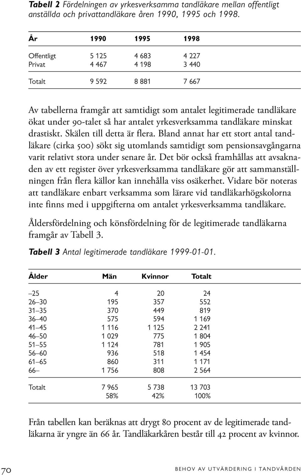 antalet yrkesverksamma tandläkare minskat drastiskt. Skälen till detta är flera.