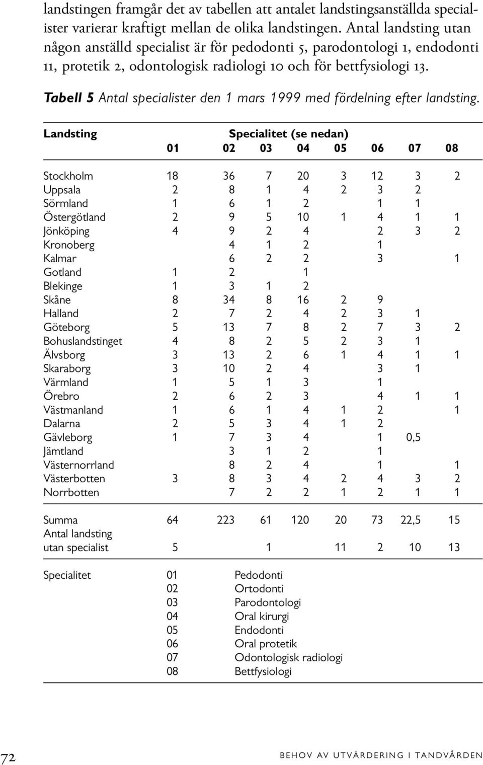 Tabell 5 Antal specialister den 1 mars 1999 med fördelning efter landsting.