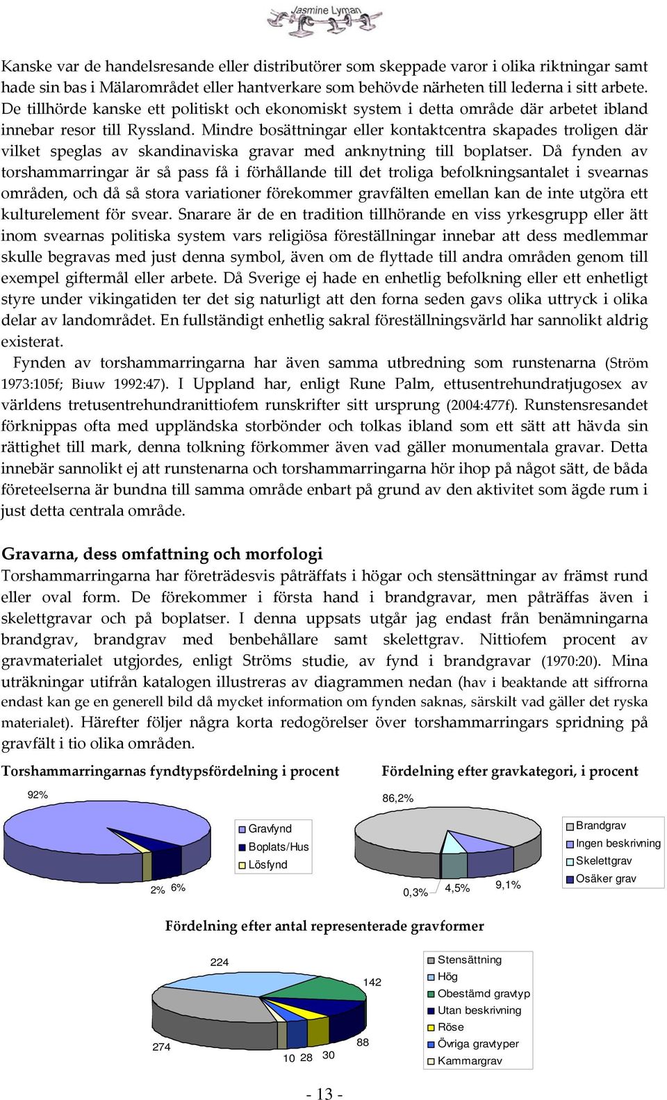 Mindre bosättningar eller kontaktcentra skapades troligen där vilket speglas av skandinaviska gravar med anknytning till boplatser.