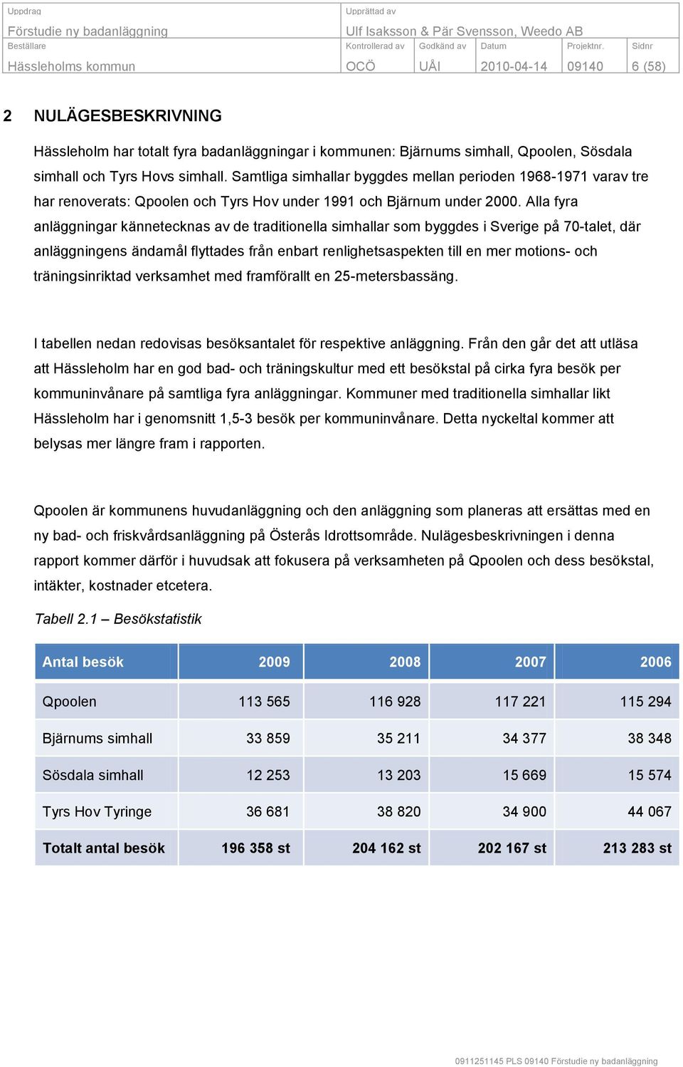 Alla fyra anläggningar kännetecknas av de traditionella simhallar som byggdes i Sverige på 70-talet, där anläggningens ändamål flyttades från enbart renlighetsaspekten till en mer motions- och