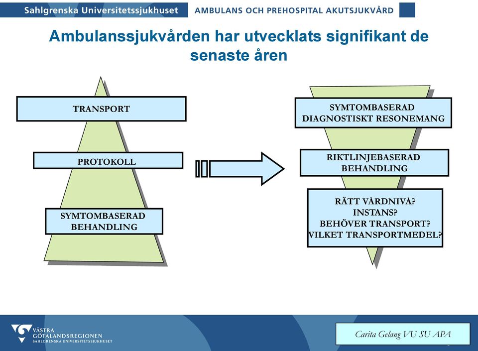 BEHANDLING SYMTOMBASERAD BEHANDLING RÄTT VÅRDNIVÅ? INSTANS?