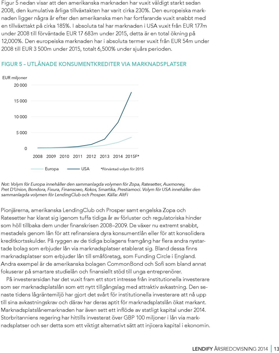 I absoluta tal har marknaden i USA vuxit från EUR 177m under 2008 till förväntade EUR 17 683m under 2015, detta är en total ökning på 12,000%.