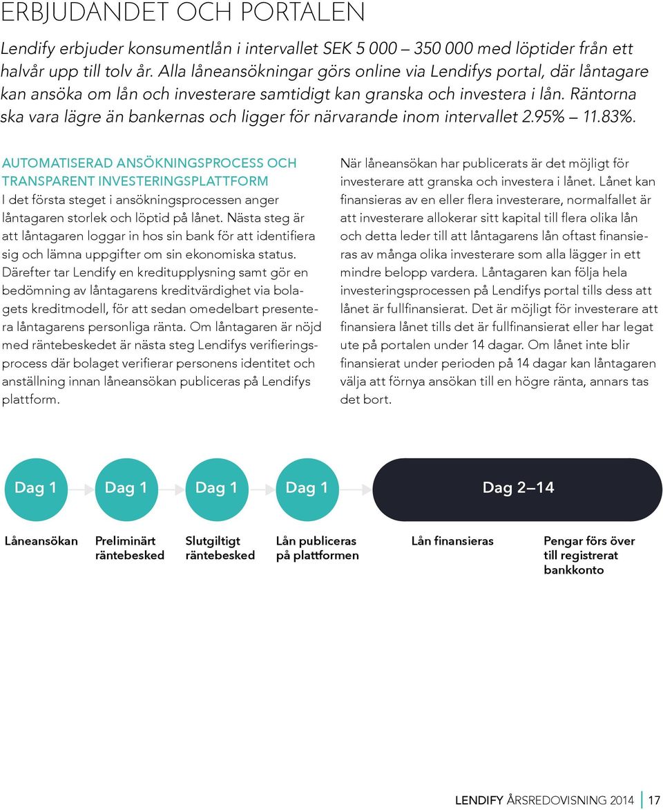 Räntorna ska vara lägre än bankernas och ligger för närvarande inom intervallet 2.95% 11.83%.