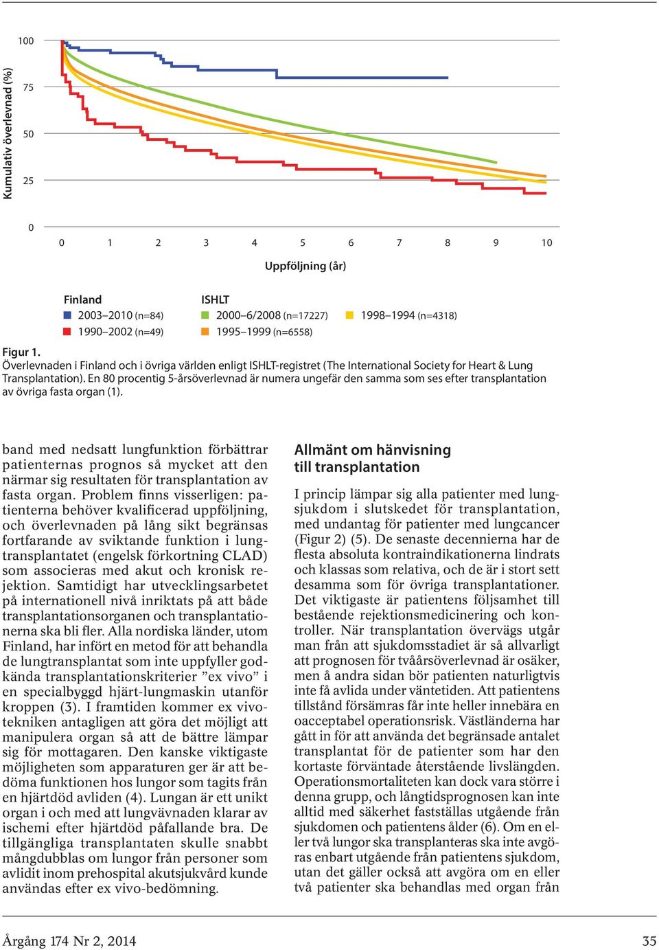 En 80 procentig 5-årsöverlevnad är numera ungefär den samma som ses efter transplantation av övriga fasta organ (1).