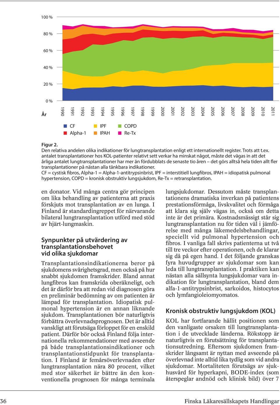 antalet transplantationer hos KOL-patienter relativt sett verkar ha minskat något, måste det vägas in att det årliga antalet lungtransplantationer har mer än fördubblats de senaste tio åren det görs