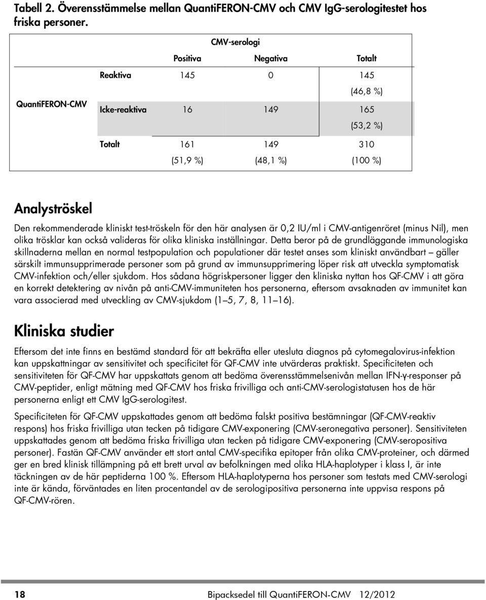 kliniskt test-tröskeln för den här analysen är 0,2 IU/ml i CMV-antigenröret (minus Nil), men olika trösklar kan också valideras för olika kliniska inställningar.