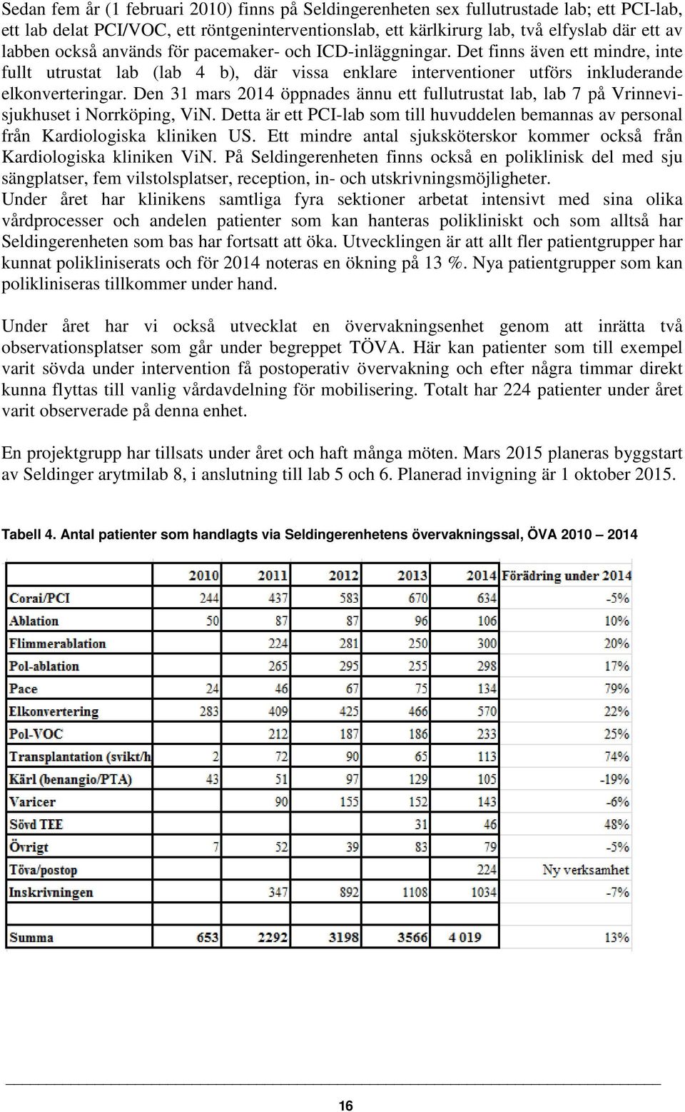 Den 31 mars 2014 öppnades ännu ett fullutrustat lab, lab 7 på Vrinnevisjukhuset i Norrköping, ViN. Detta är ett PCI-lab som till huvuddelen bemannas av personal från Kardiologiska kliniken US.