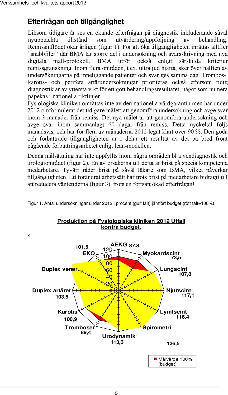 BMA utför också enligt särskilda kriterier remissgranskning. Inom flera områden, t.ex. ultraljud hjärta, sker över hälften av undersökningarna på inneliggande patienter och svar ges samma dag.