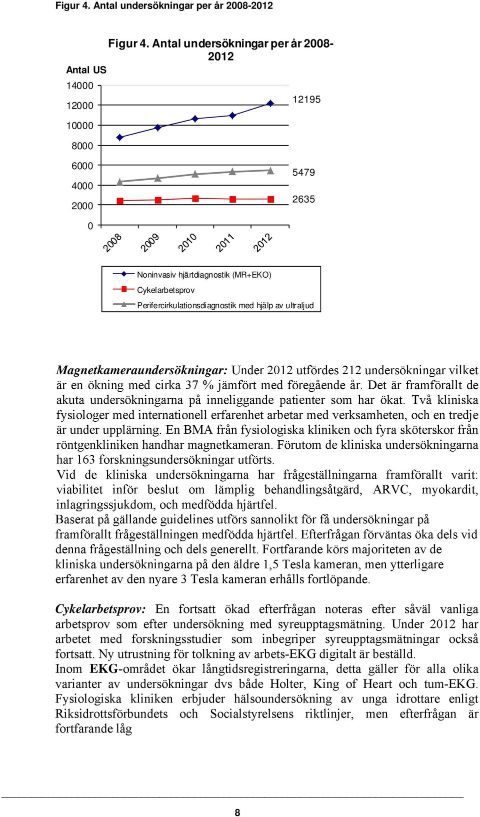 utfördes 212 undersökningar vilket är en ökning med cirka 37 % jämfört med föregående år. Det är framförallt de akuta undersökningarna på inneliggande patienter som har ökat.