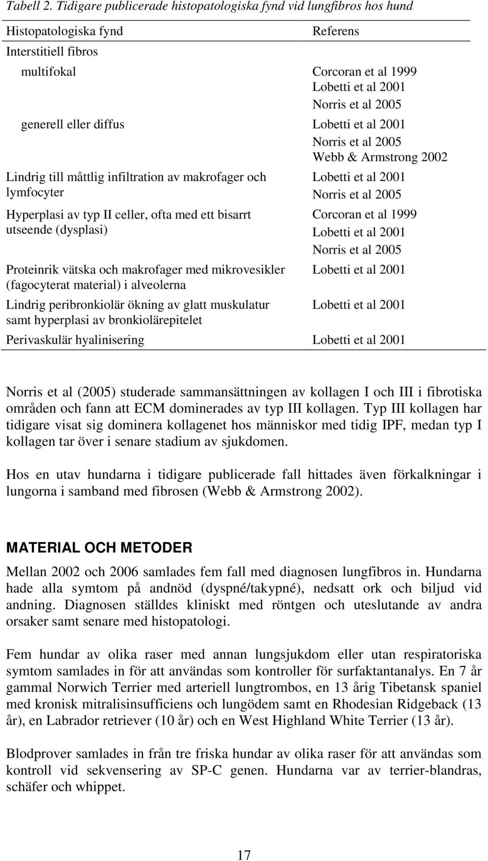 eller diffus Lobetti et al 2001 Norris et al 2005 Webb & Armstrong 2002 Lindrig till måttlig infiltration av makrofager och lymfocyter Hyperplasi av typ II celler, ofta med ett bisarrt utseende