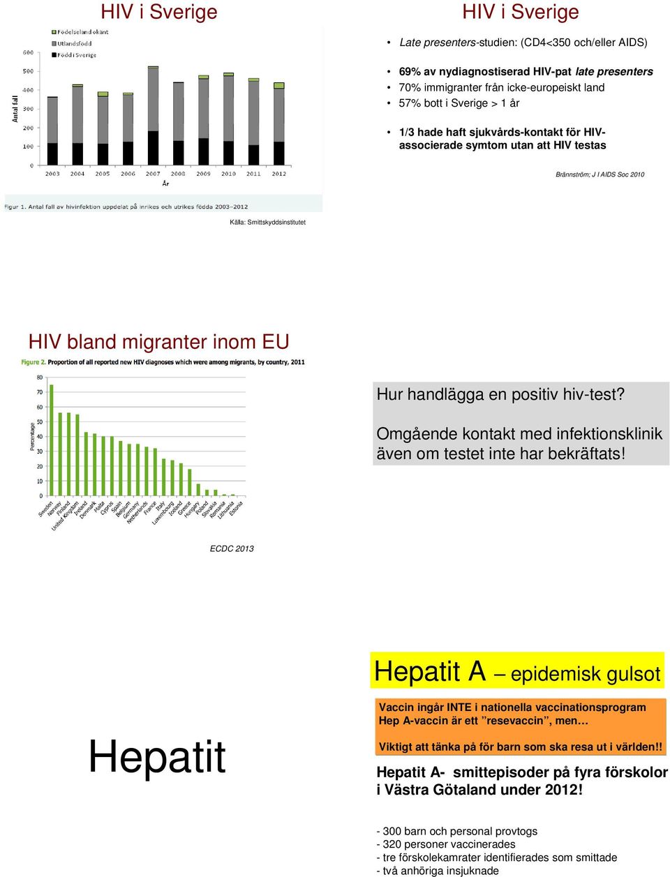 hiv-test? Omgående kontakt med infektionsklinik även om testet inte har bekräftats!