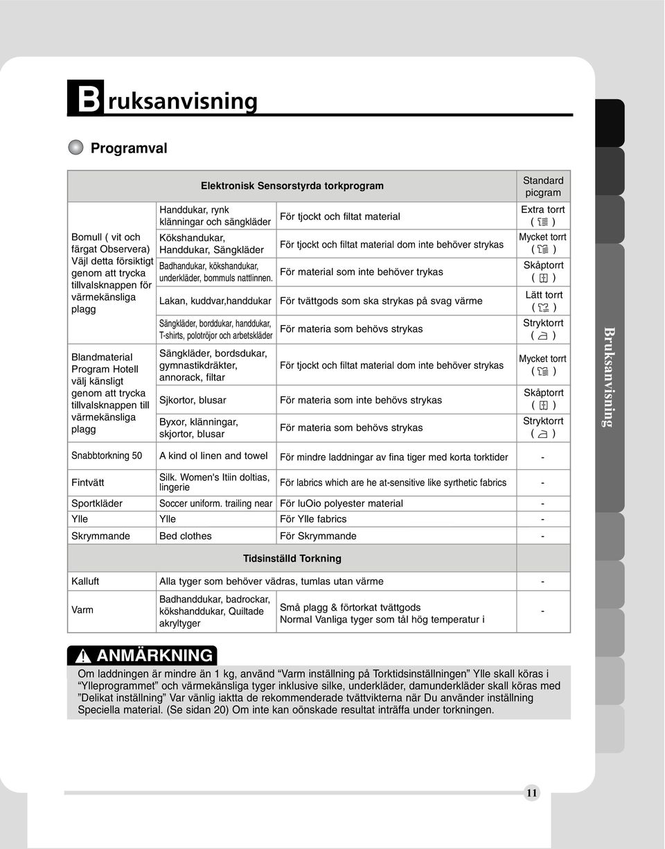 Lakan, kuddvar,handdukar Sängkläder, borddukar, handdukar, T-shirts, polotröjor och arbetskläder Sängkläder, bordsdukar, gymnastikdräkter, annorack, filtar Sjkortor, blusar Byxor, klänningar,