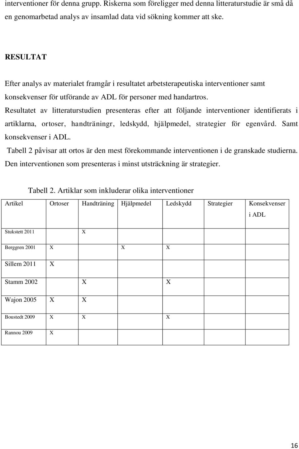 Resultatet av litteraturstudien presenteras efter att följande interventioner identifierats i artiklarna, ortoser, handträningr, ledskydd, hjälpmedel, strategier för egenvård. Samt konsekvenser i ADL.