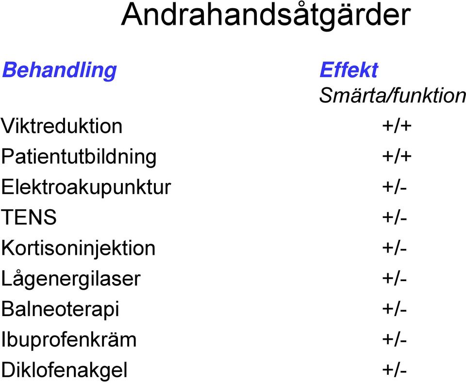 Elektroakupunktur +/- TENS +/- Kortisoninjektion +/-