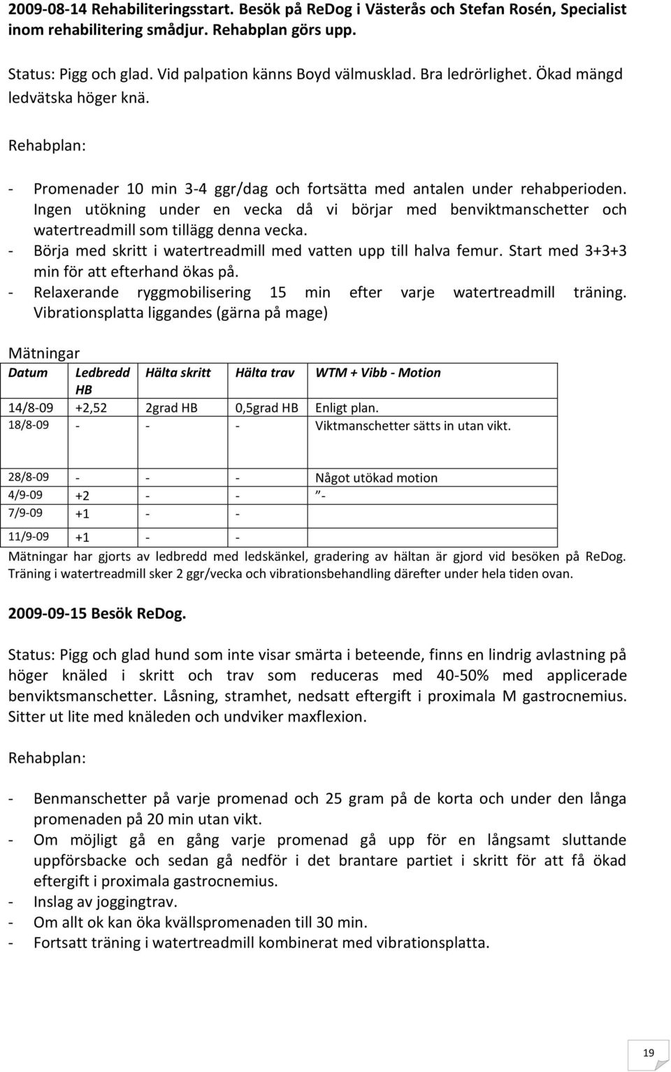 Ingen utökning under en vecka då vi börjar med benviktmanschetter och watertreadmill som tillägg denna vecka. - Börja med skritt i watertreadmill med vatten upp till halva femur.