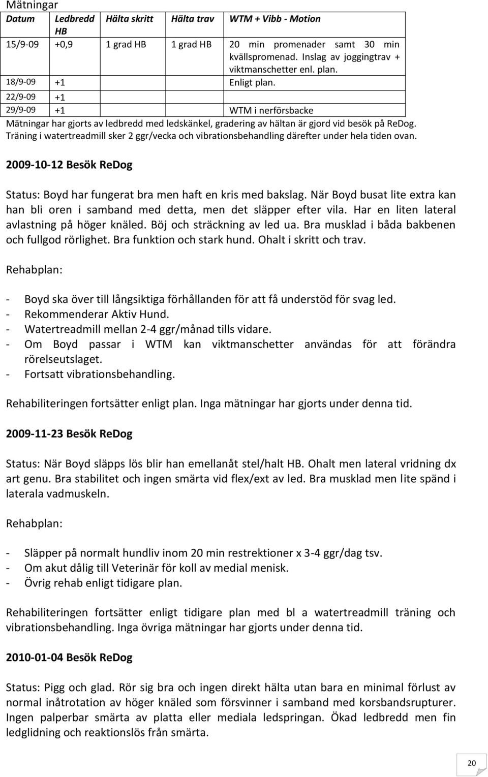 Träning i watertreadmill sker 2 ggr/vecka och vibrationsbehandling därefter under hela tiden ovan. 2009-10-12 Besök ReDog Status: Boyd har fungerat bra men haft en kris med bakslag.