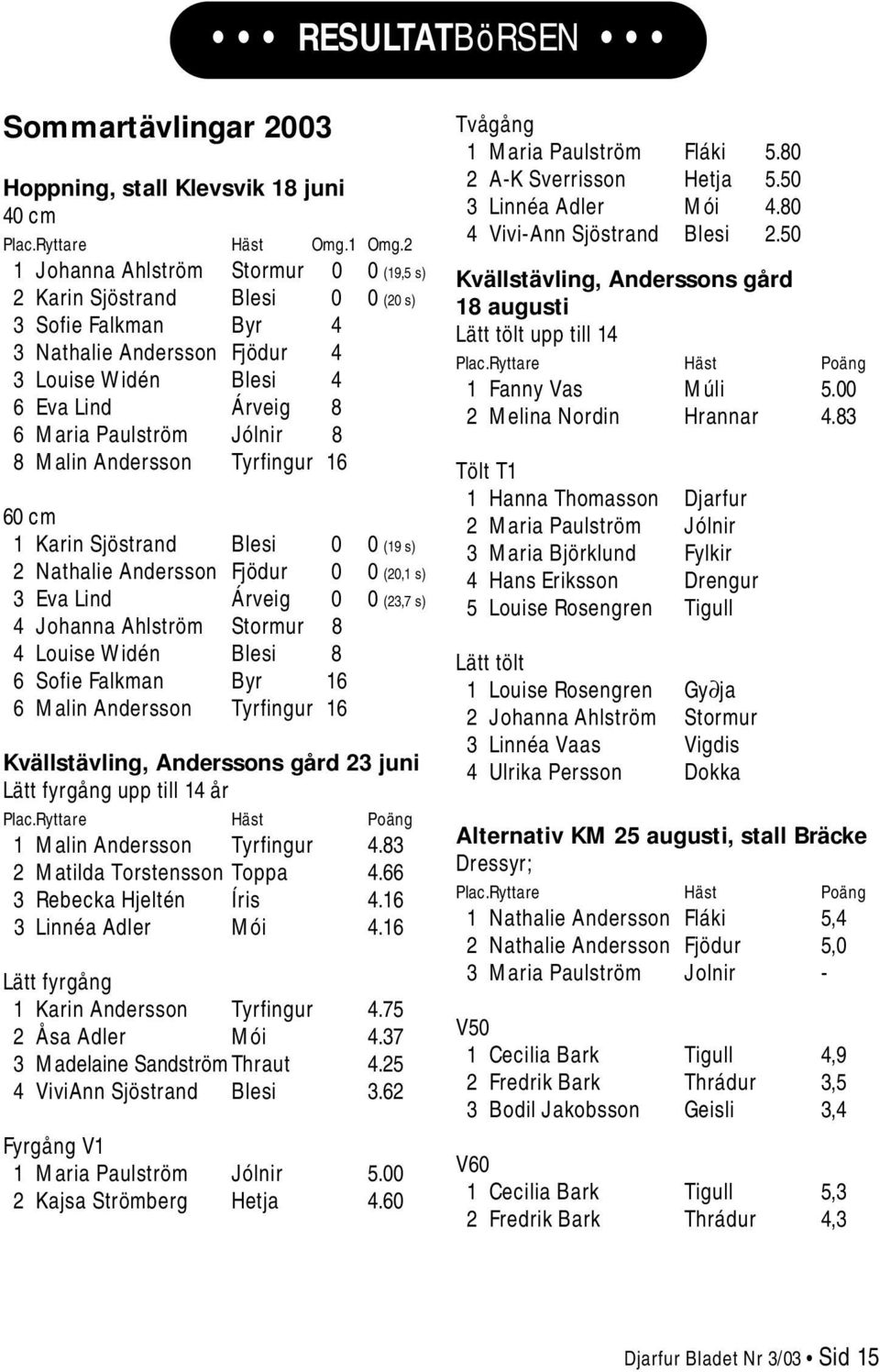 8 Malin Andersson Tyrfingur 16 60 cm 1 Karin Sjöstrand Blesi 0 0 (19 s) 2 Nathalie Andersson Fjödur 0 0 (20,1 s) 3 Eva Lind Árveig 0 0 (23,7 s) 4 Johanna Ahlström Stormur 8 4 Louise Widén Blesi 8 6