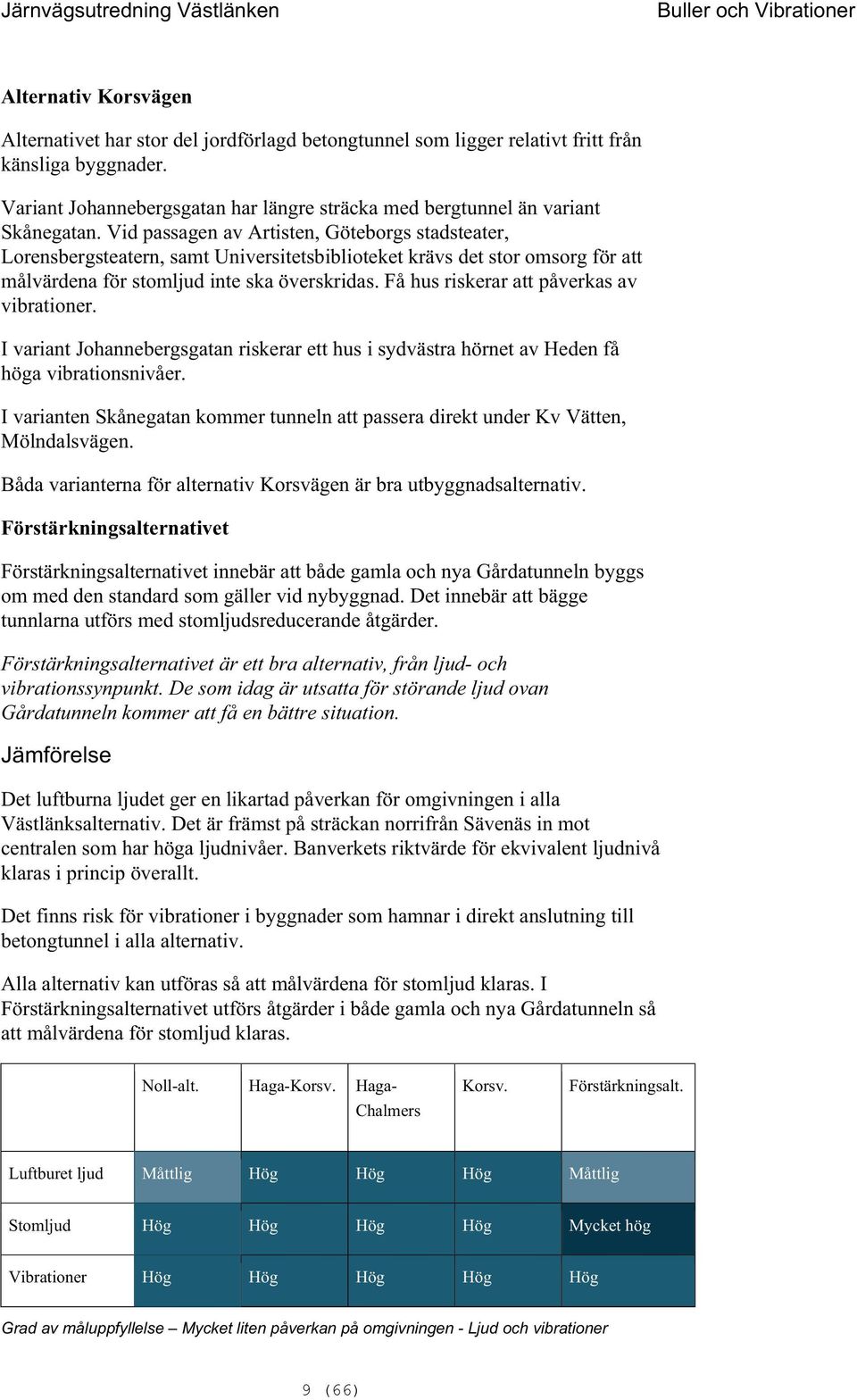 Vid passagen av Artisten, Göteorgs stadsteater, Lorensergsteatern, samt Universitetsilioteket krävs det stor omsorg för att målvärdena för stomljud inte ska överskridas.