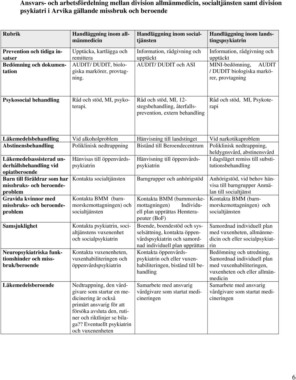 Information, rådgivning och upptäckt Information, rådgivning och upptäckt AUDIT/ DUDIT och ASI MINI-bedömning, AUDIT / DUDIT biologiska markörer, provtagning Psykosocial behandling Råd och stöd, MI,