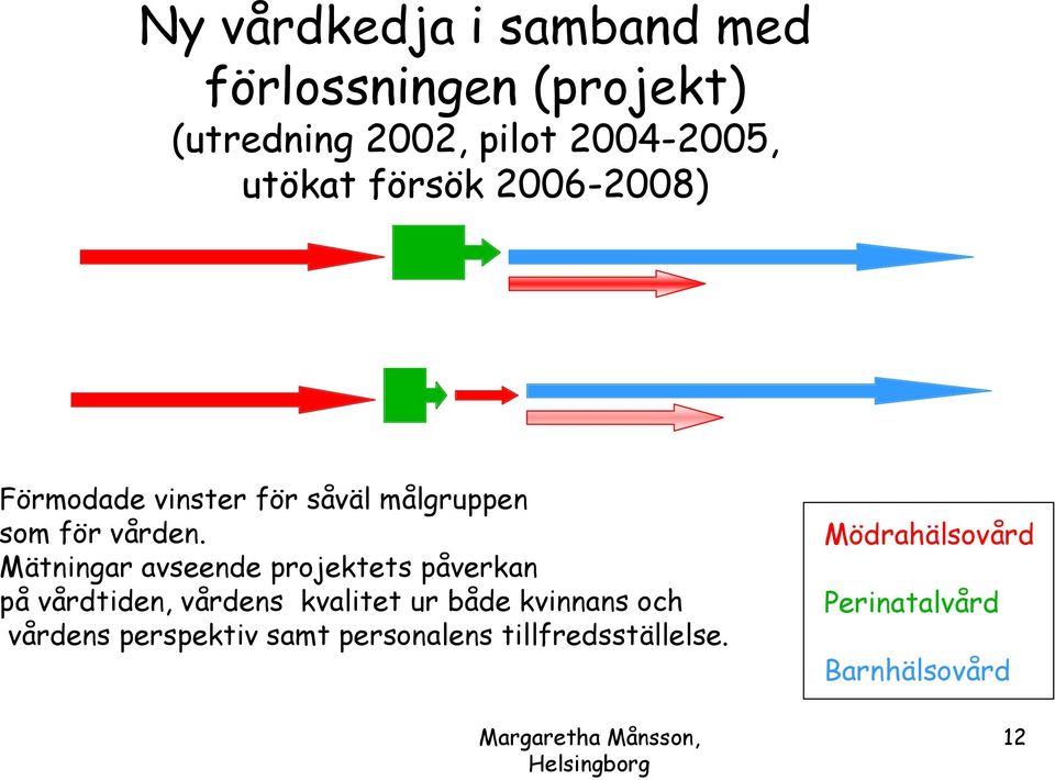 Mätningar avseende projektets påverkan på vårdtiden, vårdens kvalitet ur både kvinnans och