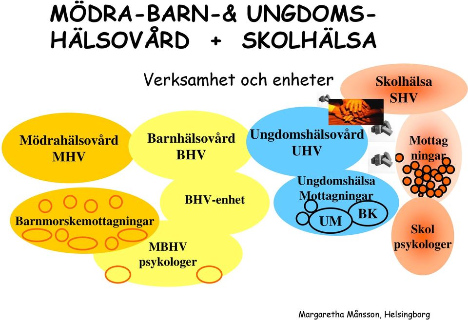 UHV Mottag ningar Barnmorskemottagningar MBHV psykologer BHV-enhet