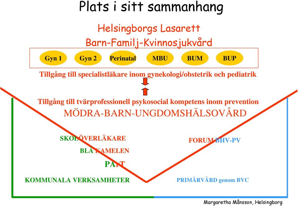 tvärprofessionell psykosocial kompetens inom prevention MÖDRA-BARN-UNGDOMSHÄLSOVÅRD SKOLÖVERLÄKARE