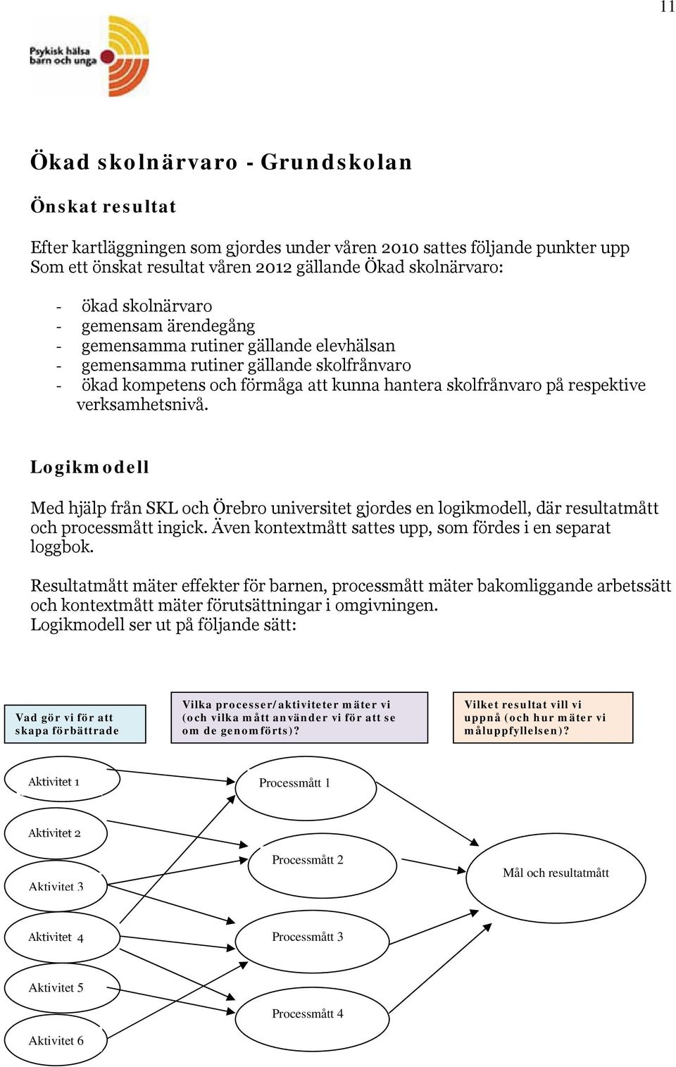 verksamhetsnivå. Logikmodell Med hjälp från SKL och Örebro universitet gjordes en logikmodell, där resultatmått och processmått ingick. Även kontextmått sattes upp, som fördes i en separat loggbok.