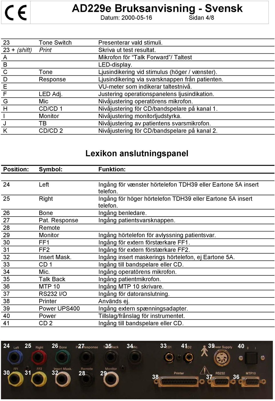 Justering operationspanelens ljusindikation. G Mic Nivåjustering operatörens mikrofon. H CD/CD 1 Nivåjustering för CD/bandspelare på kanal 1. I Monitor Nivåjustering monitorljudstyrka.