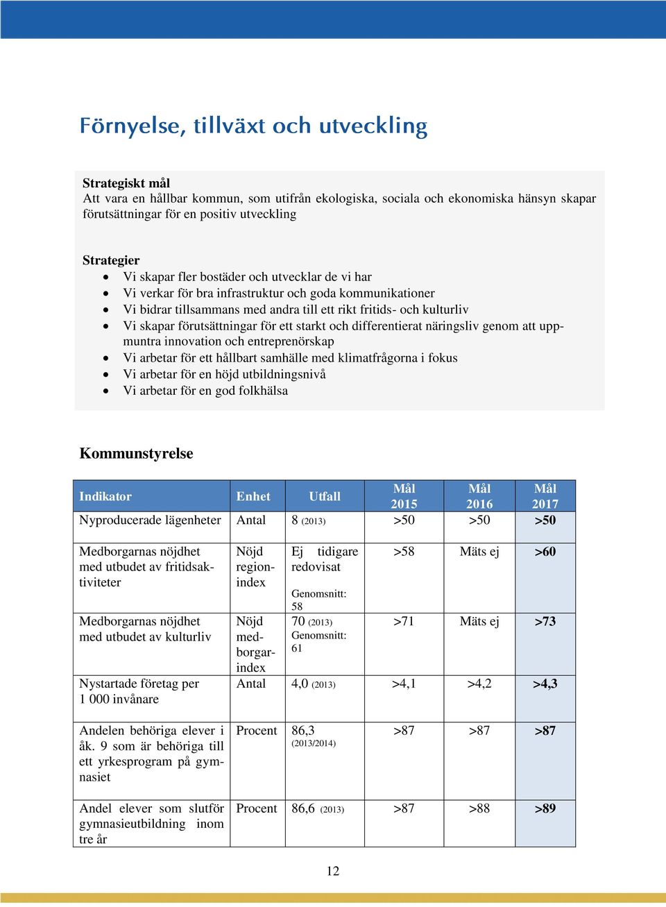 för ett starkt och differentierat näringsliv genom att uppmuntra innovation och entreprenörskap Vi arbetar för ett hållbart samhälle med klimatfrågorna i fokus Vi arbetar för en höjd utbildningsnivå