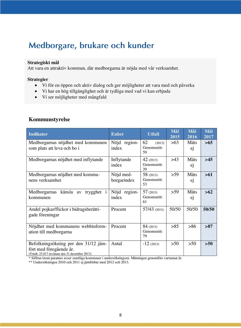 Kommunstyrelse Indikator Enhet Utfall Medborgarnas nöjdhet med kommunen som plats att leva och bo i Medborgarnas nöjdhet med inflytande Medborgarnas nöjdhet med kommunens verksamhet Medborgarnas