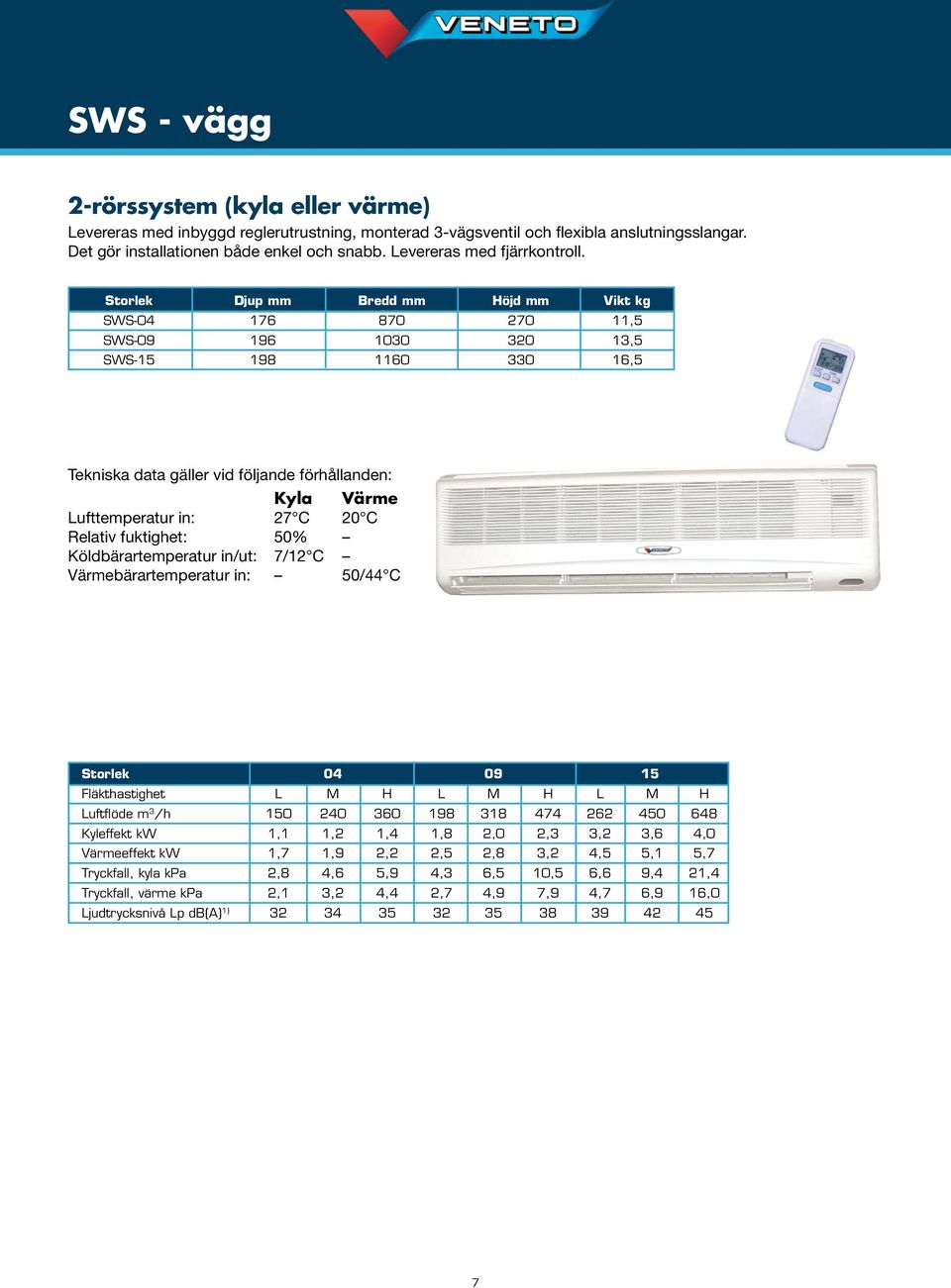 Storlek Djup mm Bredd mm Höjd mm Vikt kg SWS-04 176 870 270 11,5 SWS-09 196 1030 320 13,5 SWS-15 198 1160 330 16,5 Storlek 04 09 15 Fläkthastighet L M H L M H L M H Luftflöde