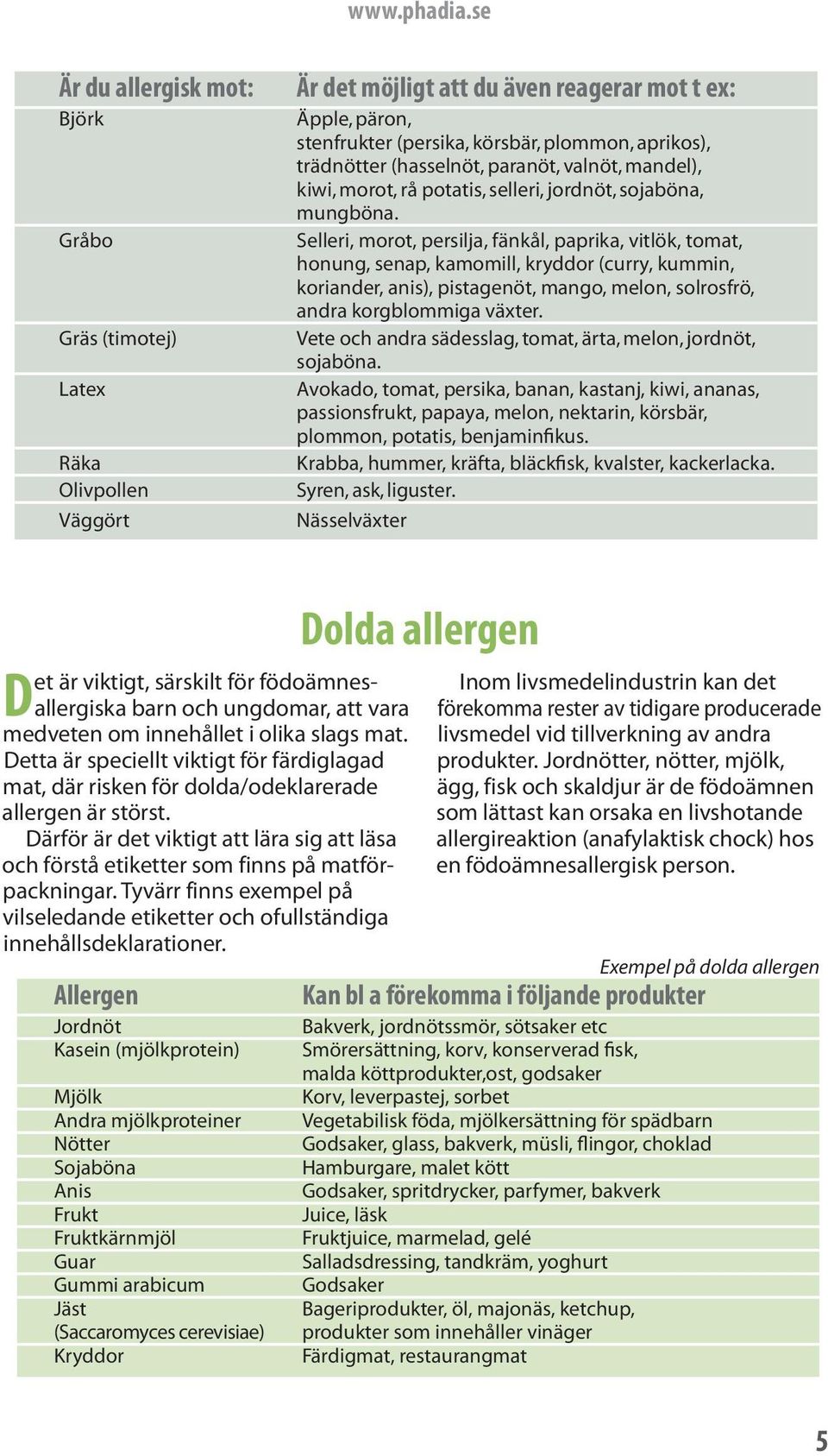 Selleri, morot, persilja, fänkål, paprika, vitlök, tomat, honung, senap, kamomill, kryddor (curry, kummin, koriander, anis), pistagenöt, mango, melon, solrosfrö, andra korgblommiga växter.