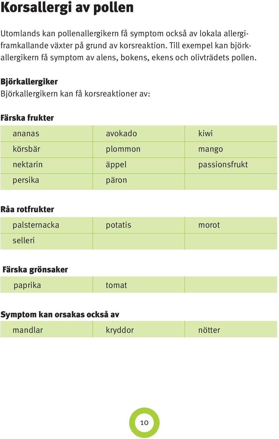 Björkallergiker Björkallergikern kan få korsreaktioner av: Färska frukter ananas avokado kiwi körsbär plommon mango nektarin äppel