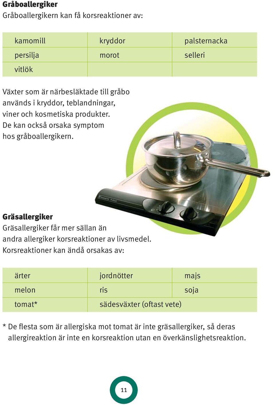 Gräsallergiker Gräsallergiker får mer sällan än andra allergiker korsreaktioner av livsmedel.