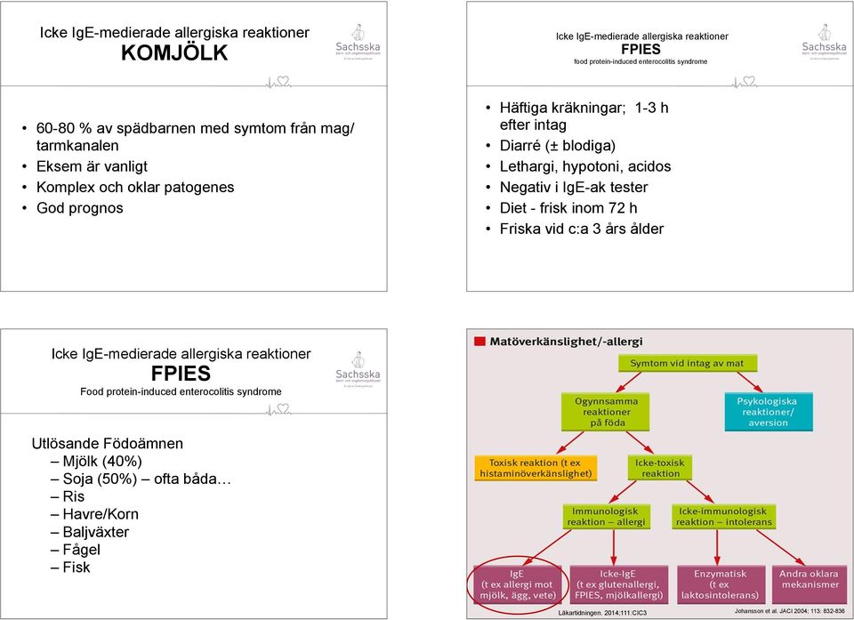 acidos Negativ i IgE-ak tester Diet - frisk inom 72 h Friska vid c:a 3 års ålder Icke IgE-medierade allergiska reaktioner FPIES Food protein-induced enterocolitis