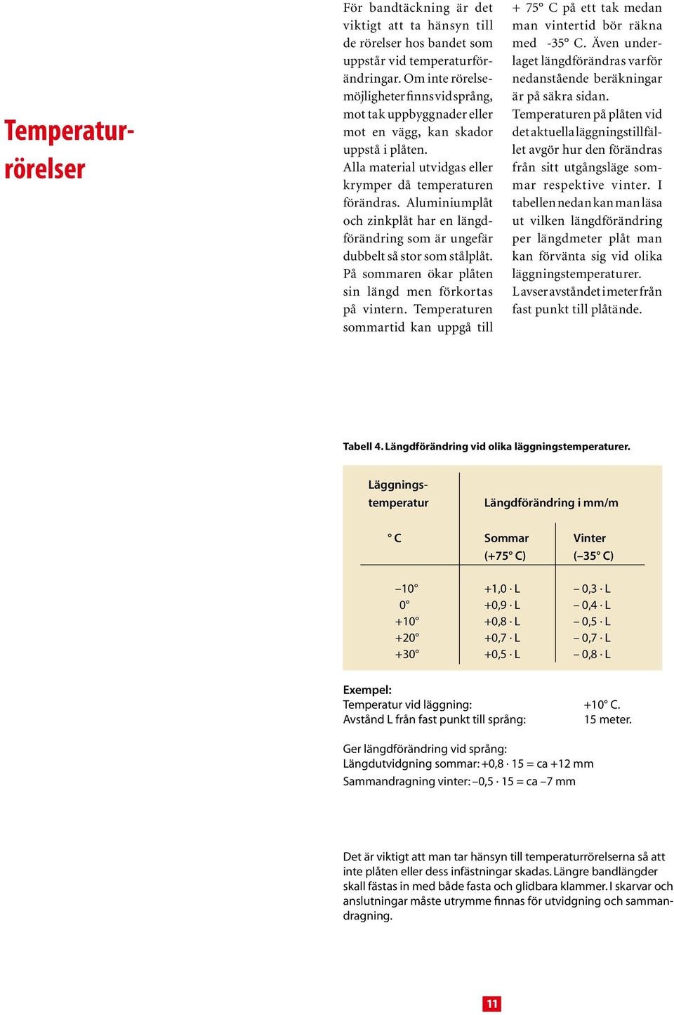 Aluminiumplåt och zinkplåt har en längdförändring som är ungefär dubbelt så stor som stålplåt. På sommaren ökar plåten sin längd men förkortas på vintern.