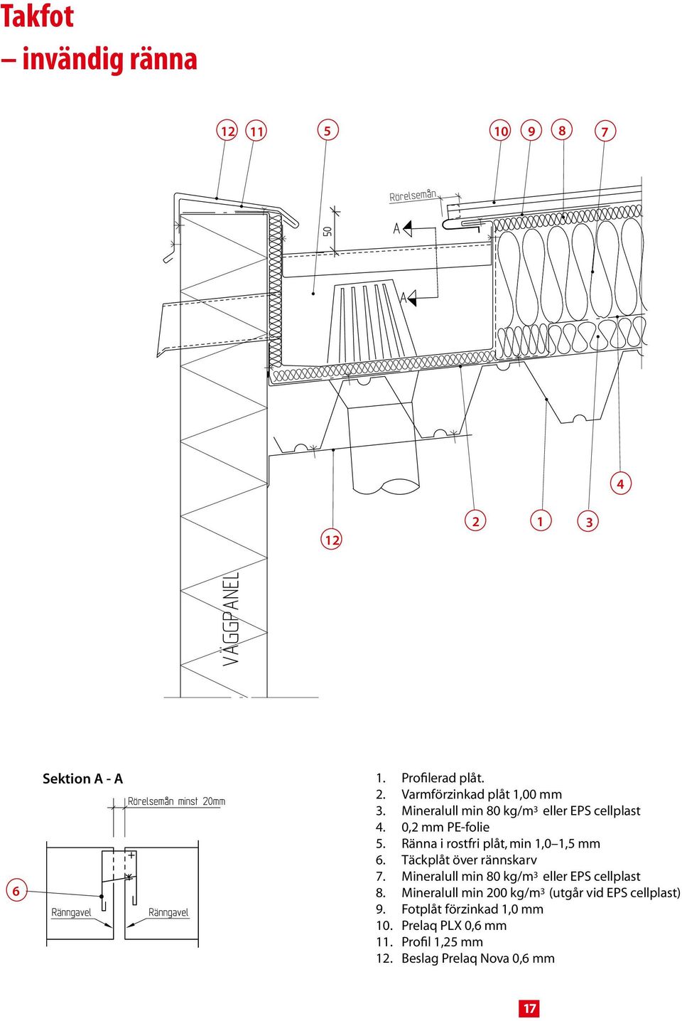 Täckplåt över rännskarv 7. Mineralull min 80 kg/m 3 eller EPS cellplast 8.