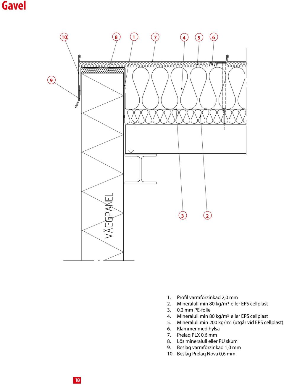 Mineralull min 80 kg/m 3 eller EPS cellplast 5.