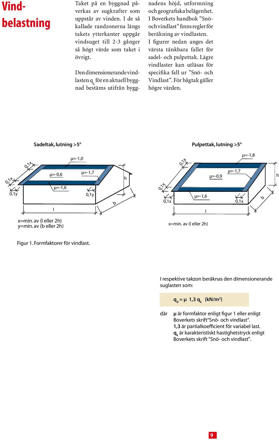 I Boverkets handbok Snöoch vindlast finns regler för beräkning av vindlasten. I figurer nedan anges det värsta tänkbara fallet för sadel- och pulpettak.