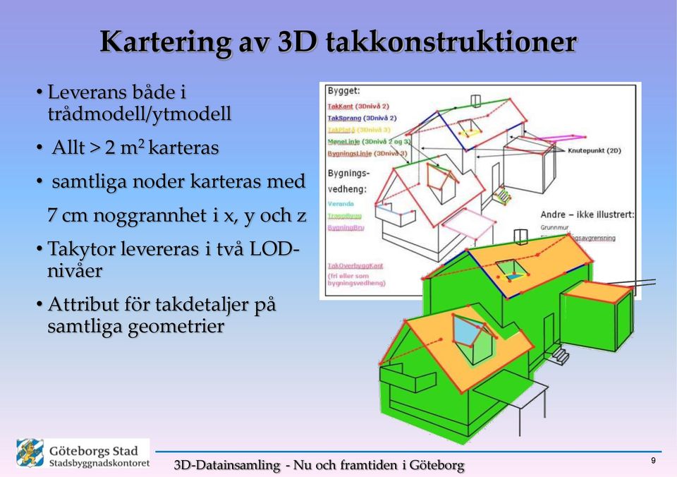 karteras med 7 cm noggrannhet i x, y och z Takytor