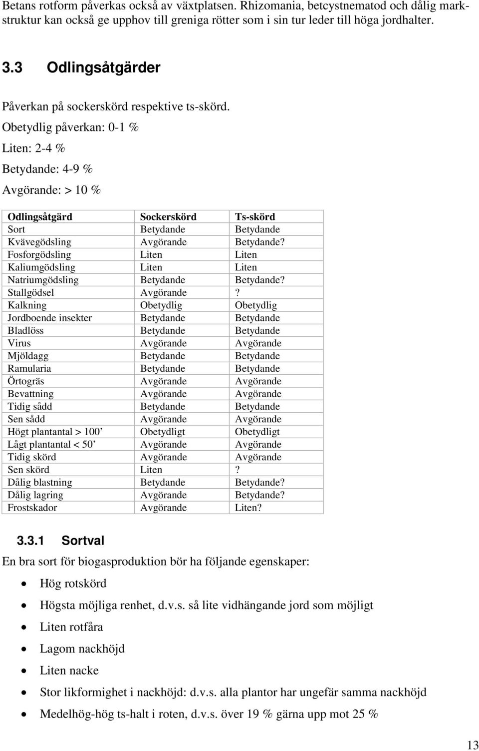 Obetydlig påverkan: 0-1 % Liten: 2-4 % Betydande: 4-9 % Avgörande: > 10 % Odlingsåtgärd Sockerskörd Ts-skörd Sort Betydande Betydande Kvävegödsling Avgörande Betydande?