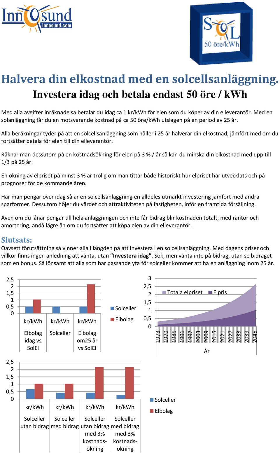 Med en solanläggning får du en motsvarande kostnad på ca 50 öre/kwh utslagen på en period av 25 år.