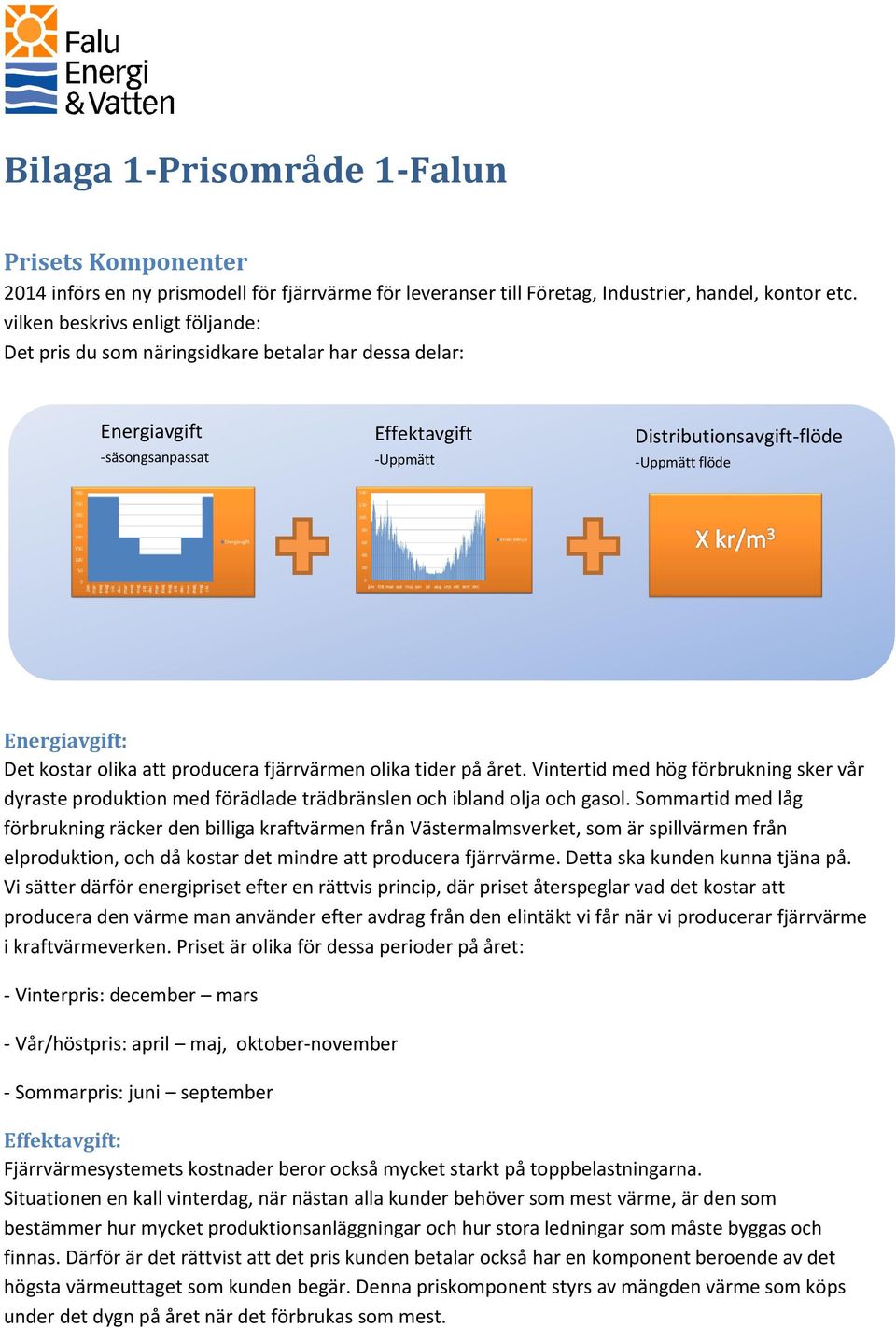 kostar olika att producera fjärrvärmen olika tider på året. Vintertid med hög förbrukning sker vår dyraste produktion med förädlade trädbränslen och ibland olja och gasol.
