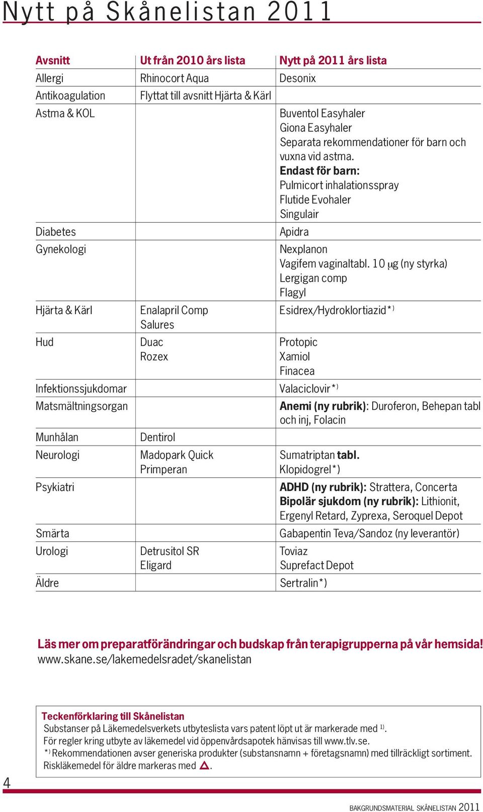 10 µg (ny styrka) Lergigan comp Flagyl Hjärta & Kärl Enalapril Comp Esidrex/Hydroklortiazid* ) Salures Hud Duac Protopic Rozex Xamiol Finacea Infektionssjukdomar Valaciclovir* ) Matsmältningsorgan