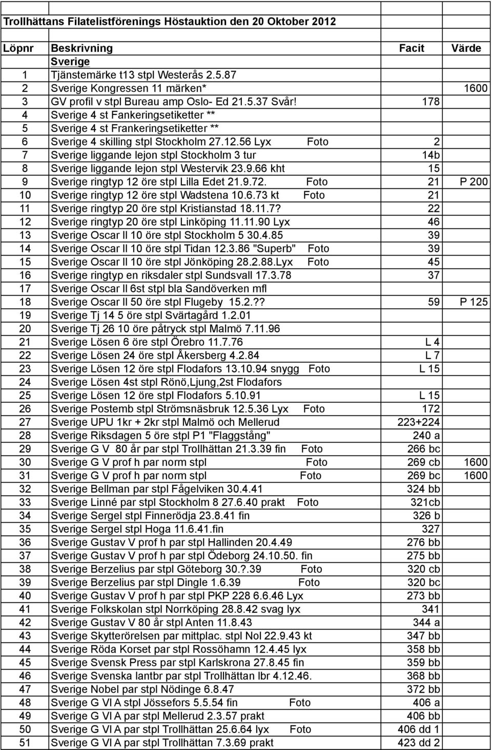 178 4 Sverige 4 st Fankeringsetiketter ** 5 Sverige 4 st Frankeringsetiketter ** 6 Sverige 4 skilling stpl Stockholm 27.12.